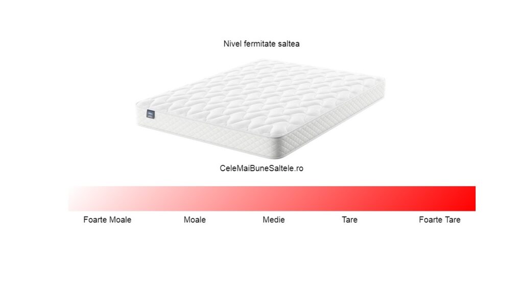 nivel fermitate saltea