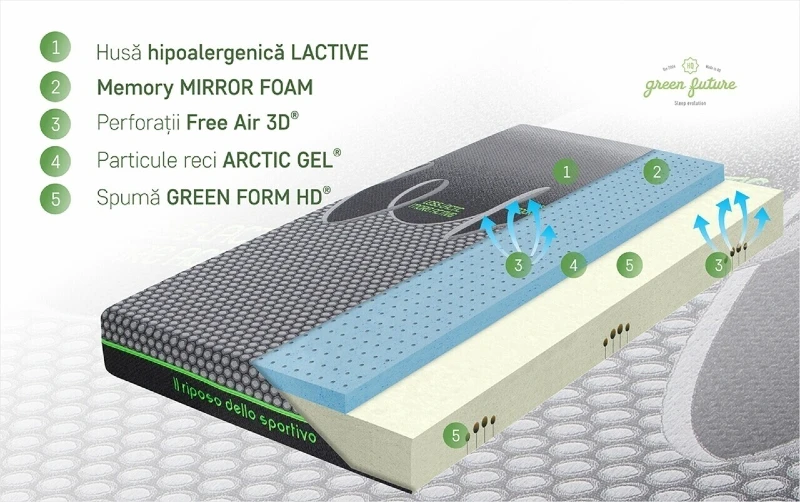 saltea green future active cool