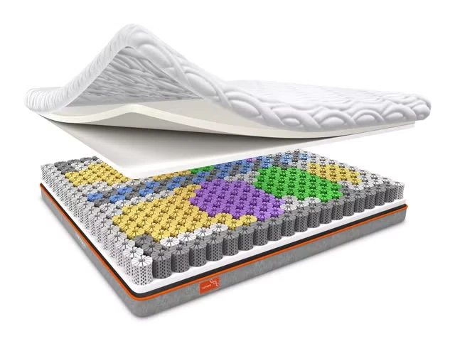 saltea DNA Dormeo pareri